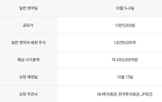 빅히트엔터테인먼트 공모 개요