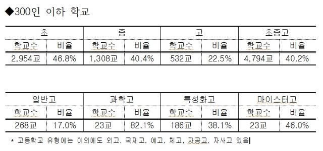 심상정 의원실 제공