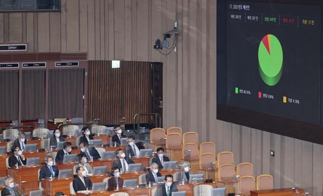 2일 국회에서 본회의에서 국무위원들이 2021년도 예산안 통과 모습을 지켜보고 있다. 뉴스1