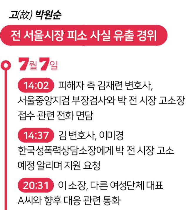 박원순 전 서울시장 피소 사실 관련 7월 7일 전달 경위. 김대훈 기자