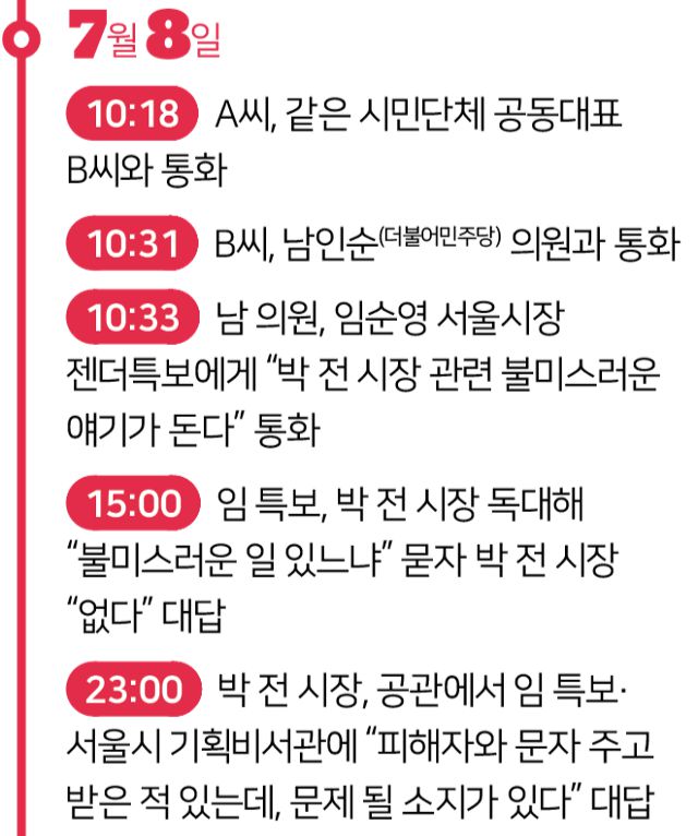 박 전 시장 피소 사실 관련 7월 8일 유출 경위.김대훈 기자
