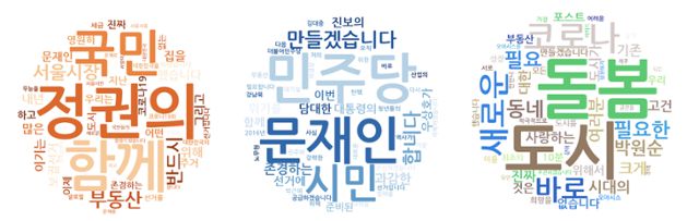 안철수(왼쪽부터) 국민의당 대표, 우상호 민주당 의원, 김진애 열린민주당 원내대표의 서울시장 보궐선거 출마선언문을 시각화한 그래픽. 워드클라우드