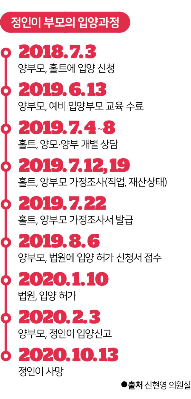 정인이 부모의 입양과정. 이대훈 기자