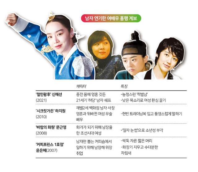 그래픽=박구원 기자