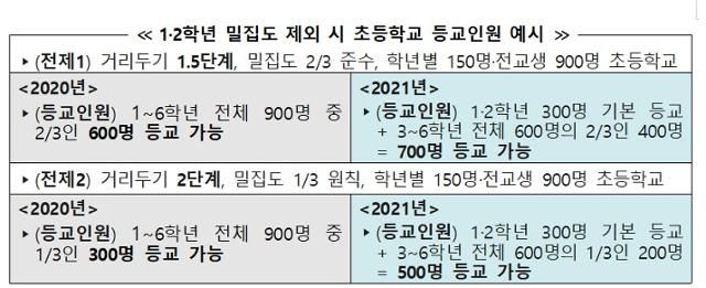 교육부 제공