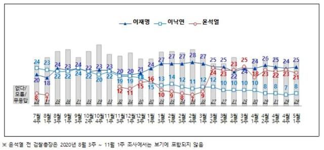 전국지표조사 홈페이지 캡처
