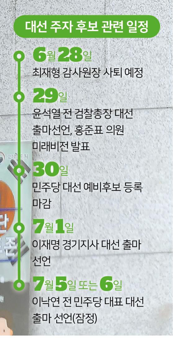 대선 후보 관련 일정. 한국일보