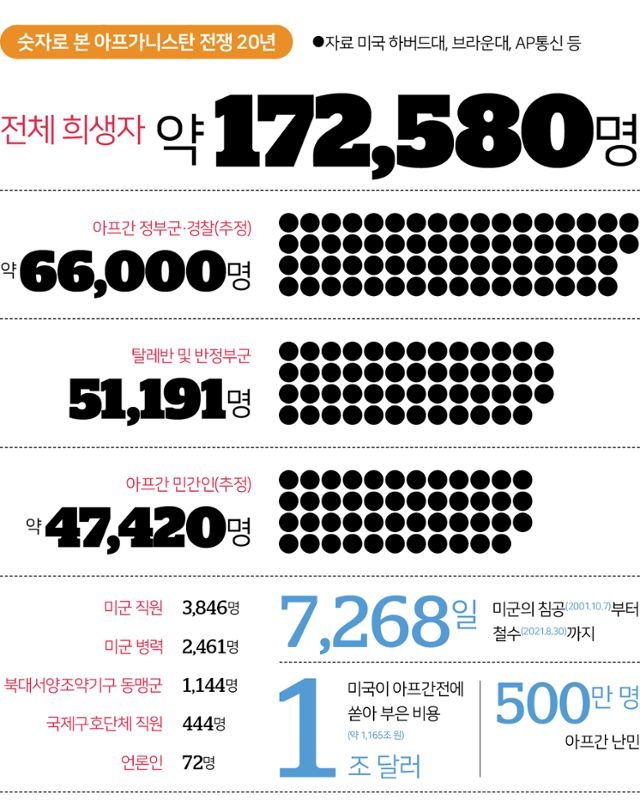 시각물_숫자로 본 아프가니스탄 전쟁