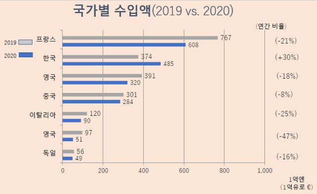 일본화장품수입협회(CIAJ)가 지난 4월 발표한 '일본의 화장품 시장'보고서 캡처.