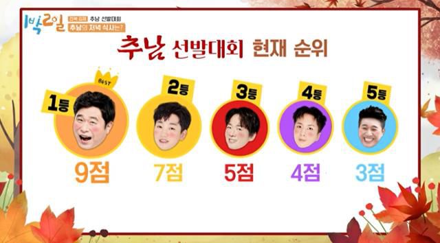 KBS2 '1박 2일 시즌4'에서 김선호의 모습이 사라졌다. 방송 캡처