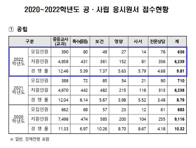 서울시교육청 제공