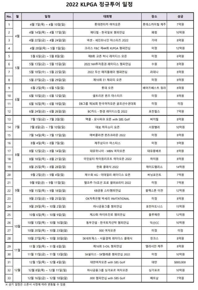 KLPGA 투어 2022 시즌 정규 대회 일정표. KLPGA 제공