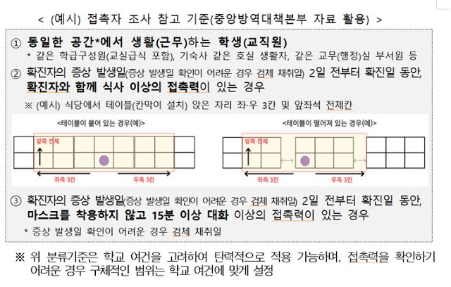 학교 내 밀접접촉자 범위. 교육부 제공