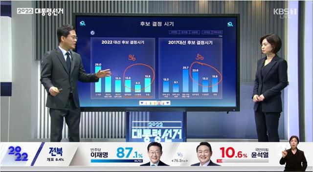 KBS 대선 개표방송