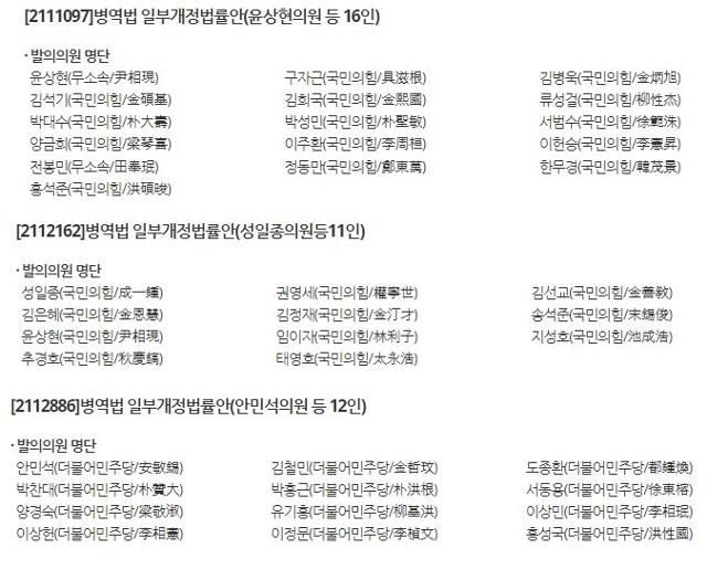 BTS 관련 병역법 개정안 발의 의원 명단. 위부터 윤상현 국민의힘 의원, 성일종 국민의힘 의원, 안민석 더불어민주당 의원 대표발의 법안의 공동 발의 의원 명단이다.