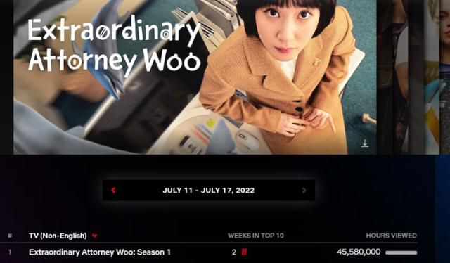넷플릭스 비영어 부문 세계 1위를 차지한 드라마 '이상한 변호사 우영우'. 넷플릭스 캡처