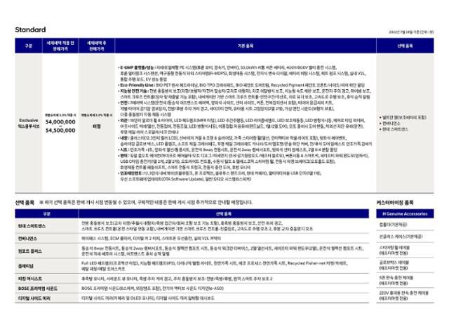 현대자동차 '아이오닉6' 가격표.