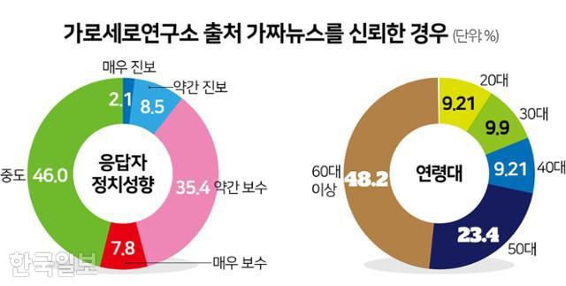 그래픽=김문중 기자