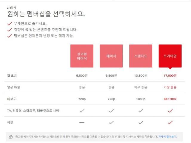 넷플릭스 요금제. 넷플릭스 홈페이지 캡처