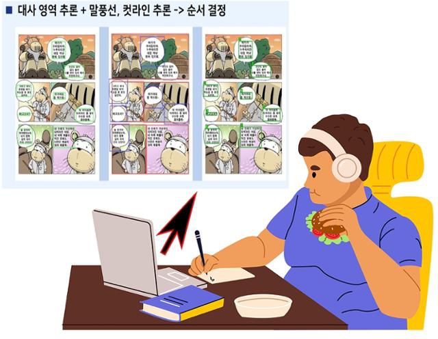 시각장애인의 인터넷만화(웹툰) 감상을 돕는 네이버웹툰의 '배리어프리 웹툰'이 내년 1월부터 시범 서비스에 들어갈 예정이다. 이 서비스는 AI 기술 기반으로 설계됐다. 네이버웹툰·게티이미지뱅크