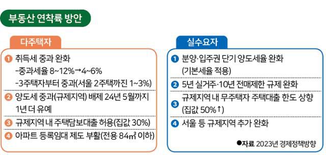 그래픽=신동준 기자