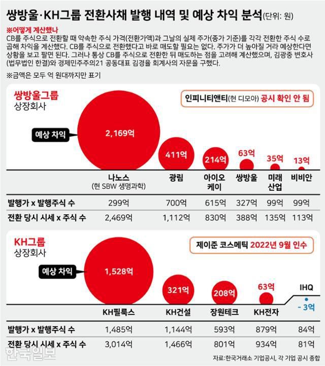 그래픽=강준구 기자
