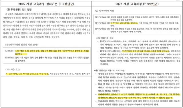 현행 2015 개정 교육과정과 2024학년도부터 순차 적용될 2022 개정 교육과정의 5·18 민주화 운동 관련 부분 서술 비교. 강득구 의원실 제공
