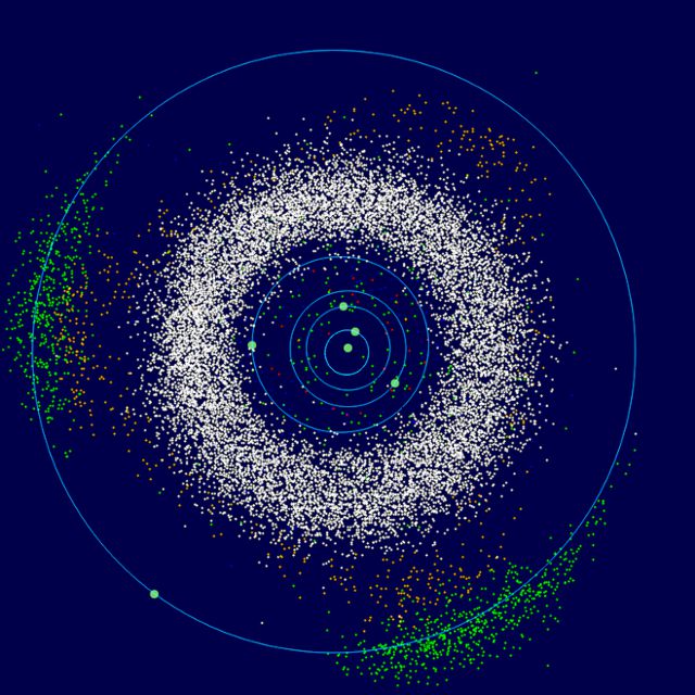 소행성의 위치를 표시한 지도. 정가운데 초록색 굵은 점이 태양, 가장 바깥쪽의 굵은 점이 목성이다. 흰 점은 소행성대 소행성, 붉은 점은 근지구 소행성이다.
