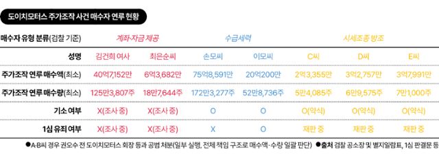 그래픽=김대훈 기자