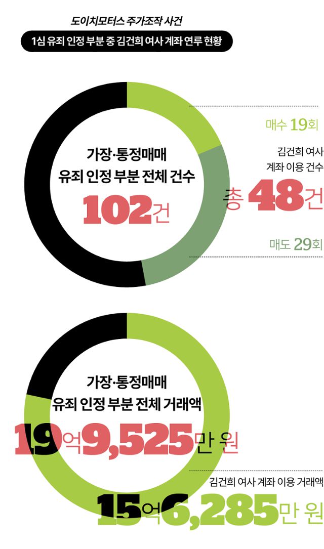 그래픽=김대훈 기자