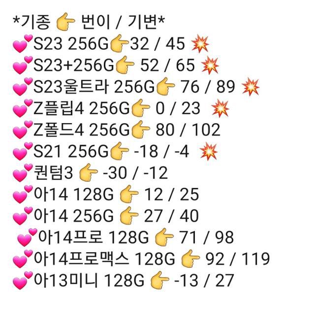 '휴대폰 성지' 운영자에게 받은 스마트폰 가격표.