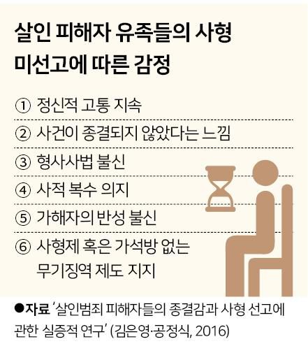 그래픽=신동준 기자