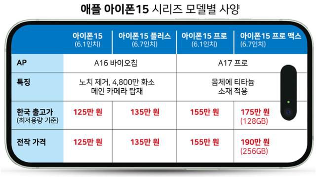 그래픽=한국일보