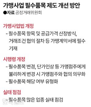 그래픽=김대훈 기자