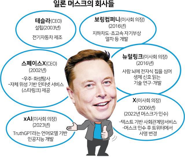 그래픽=박구원 기자