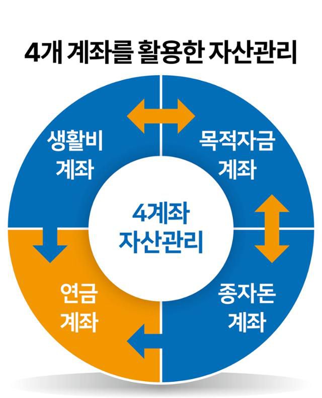 그래픽=김문중 기자