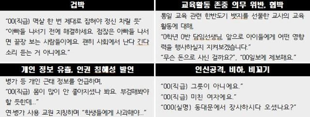 초등교사노조가 정리한 A초 학부모 단체 대화방 속 발언들. 초등교사노조 제공