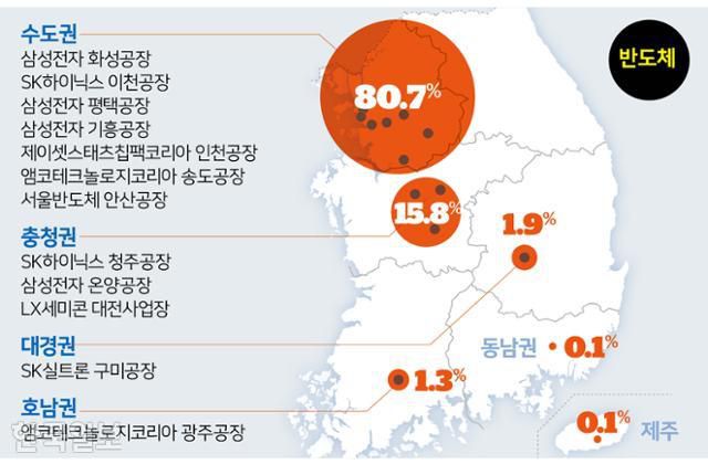 반도체 권역별 생산 점유율 및 주요 공장 현황. 자료=한국은행, 그래픽=김문중 기자