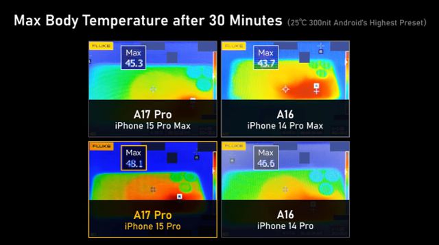 아이폰15와 아이폰14 발열 테스트 이미지. Geekerwan 유튜브 캡처