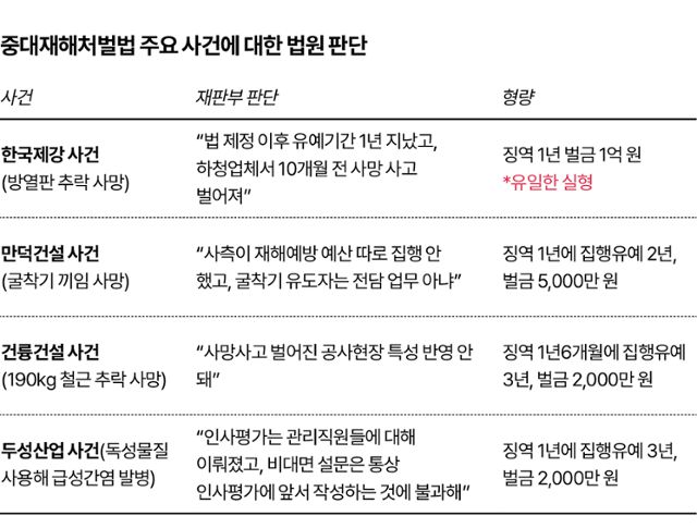 시각물_중대재해처벌법.
