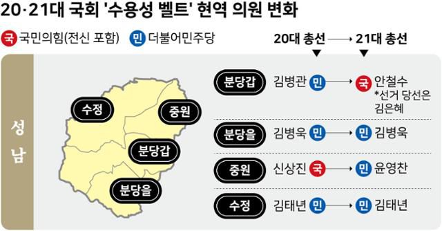 그래픽=강준구 기자