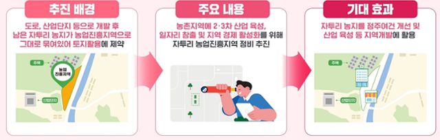 농식품부 제공