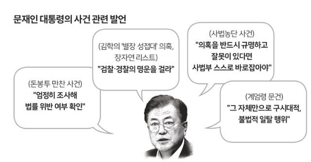 문재인 대통령의 사건 관련 발언. 그래픽=박구원 기자