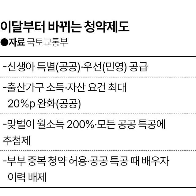 그래픽=이지원 기자