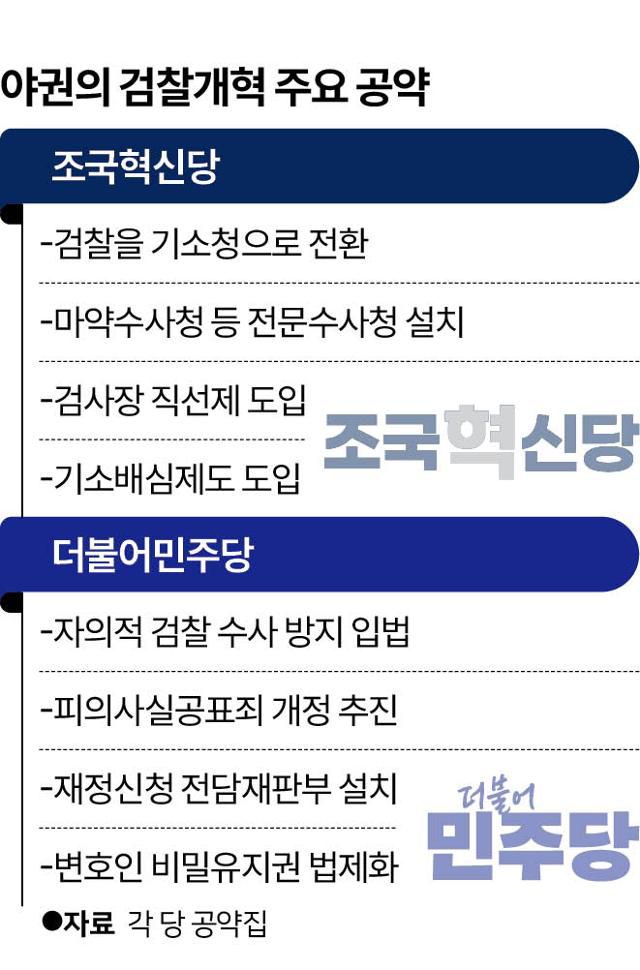 시각물_야권의 검찰개혁 주요 공약