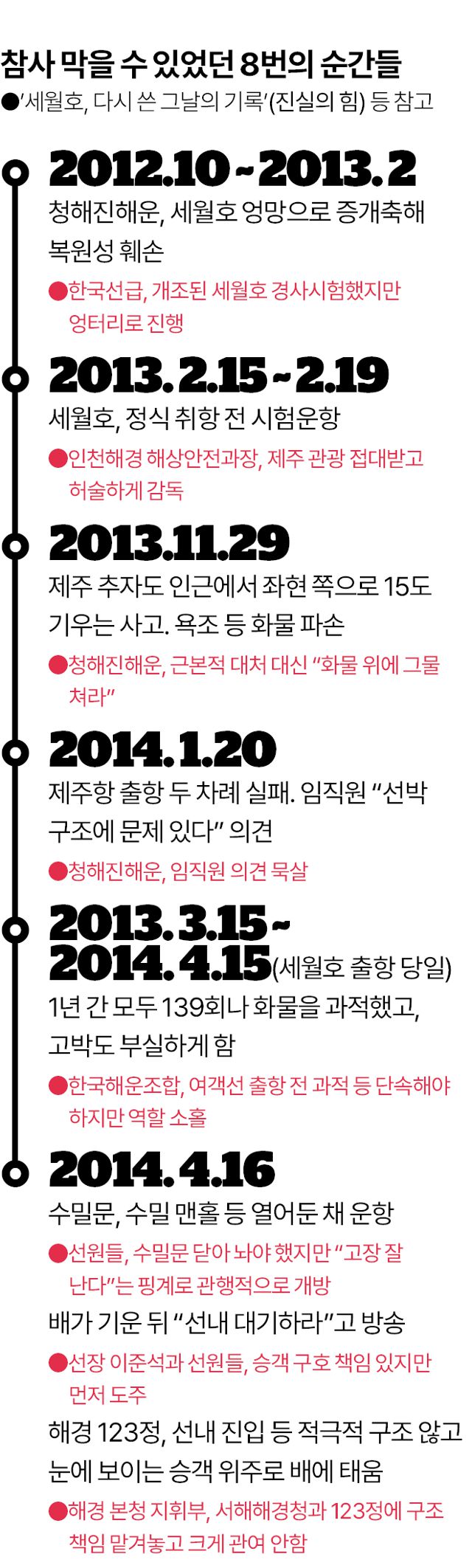 그래픽=김대훈 기자