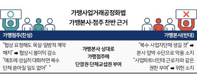 그래픽=신동준 기자