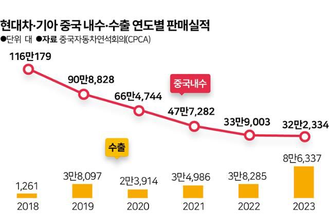 그래픽=박구원 기자