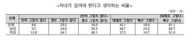저출산·고령사회위원회 제공
