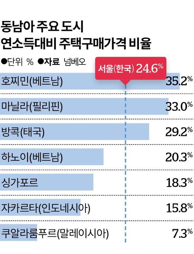 그래픽=송정근 기자
